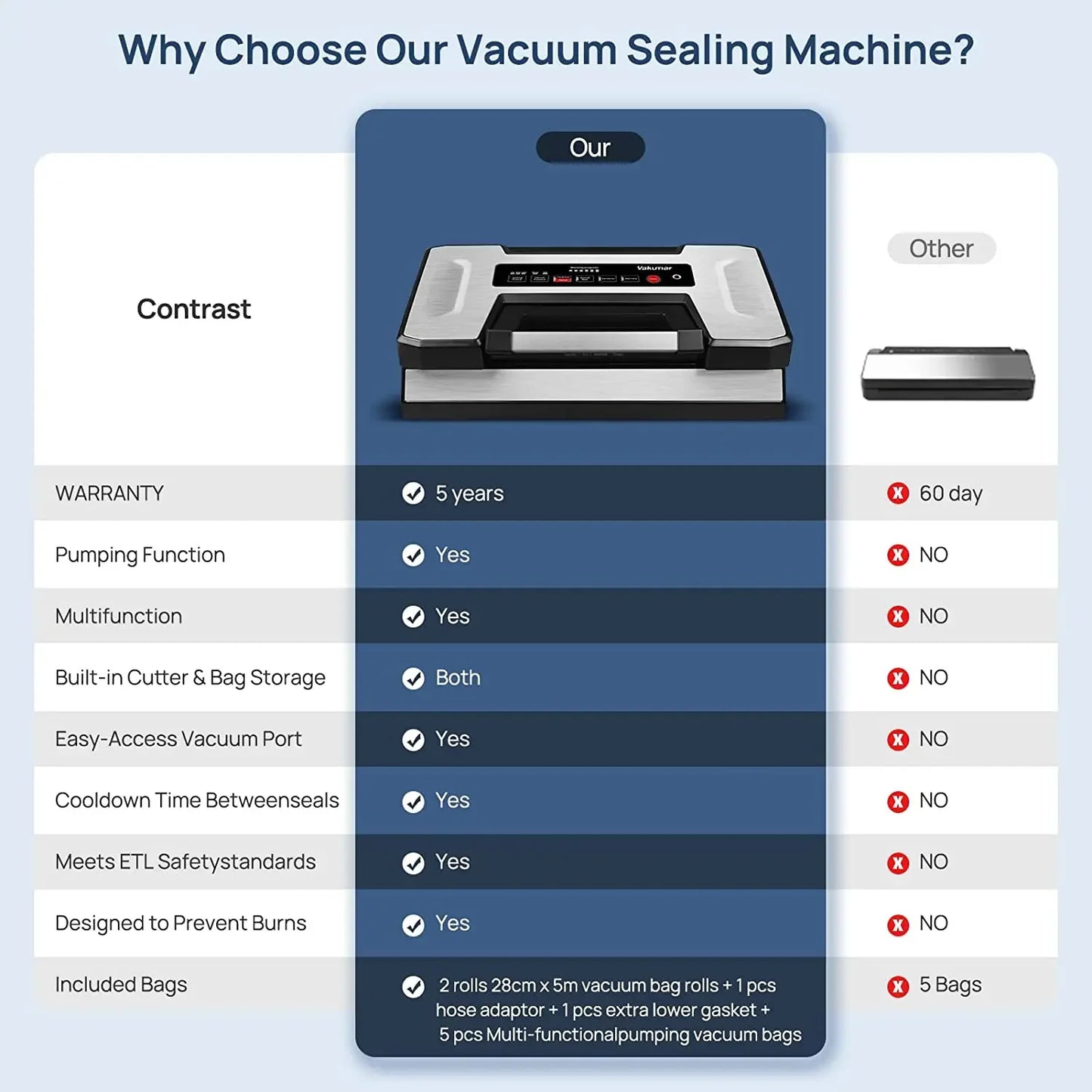 Vakumar VH5186 Automatic Vacuum Sealer Machine With 2 Rolls Bags