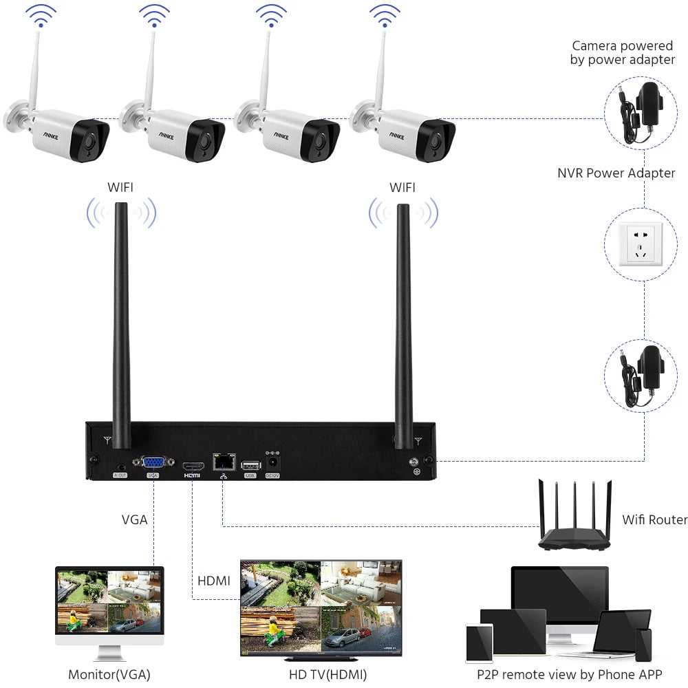 ANNKE WiFi Surveillance System With 5MP NVR And 3MP Cameras