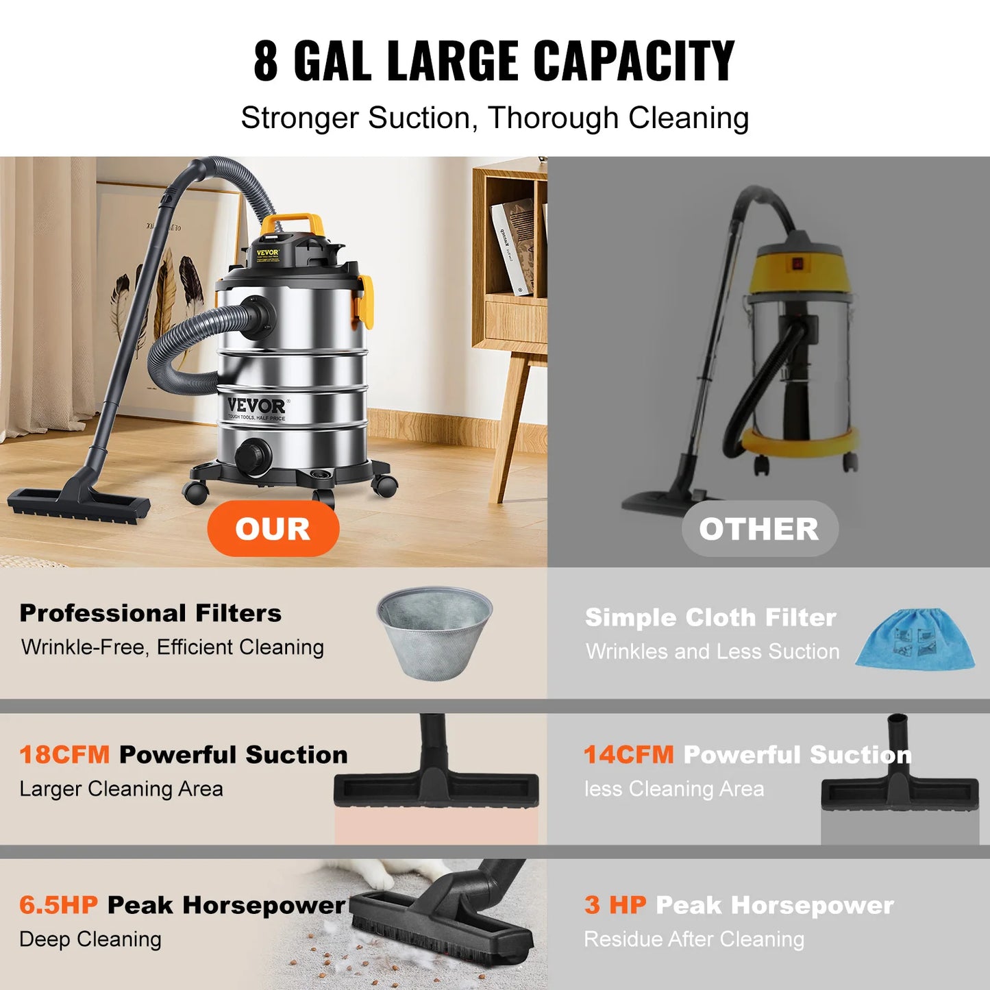 SucceBuy Wet Dry Shop Vacuum Powerful Suction For Carpets