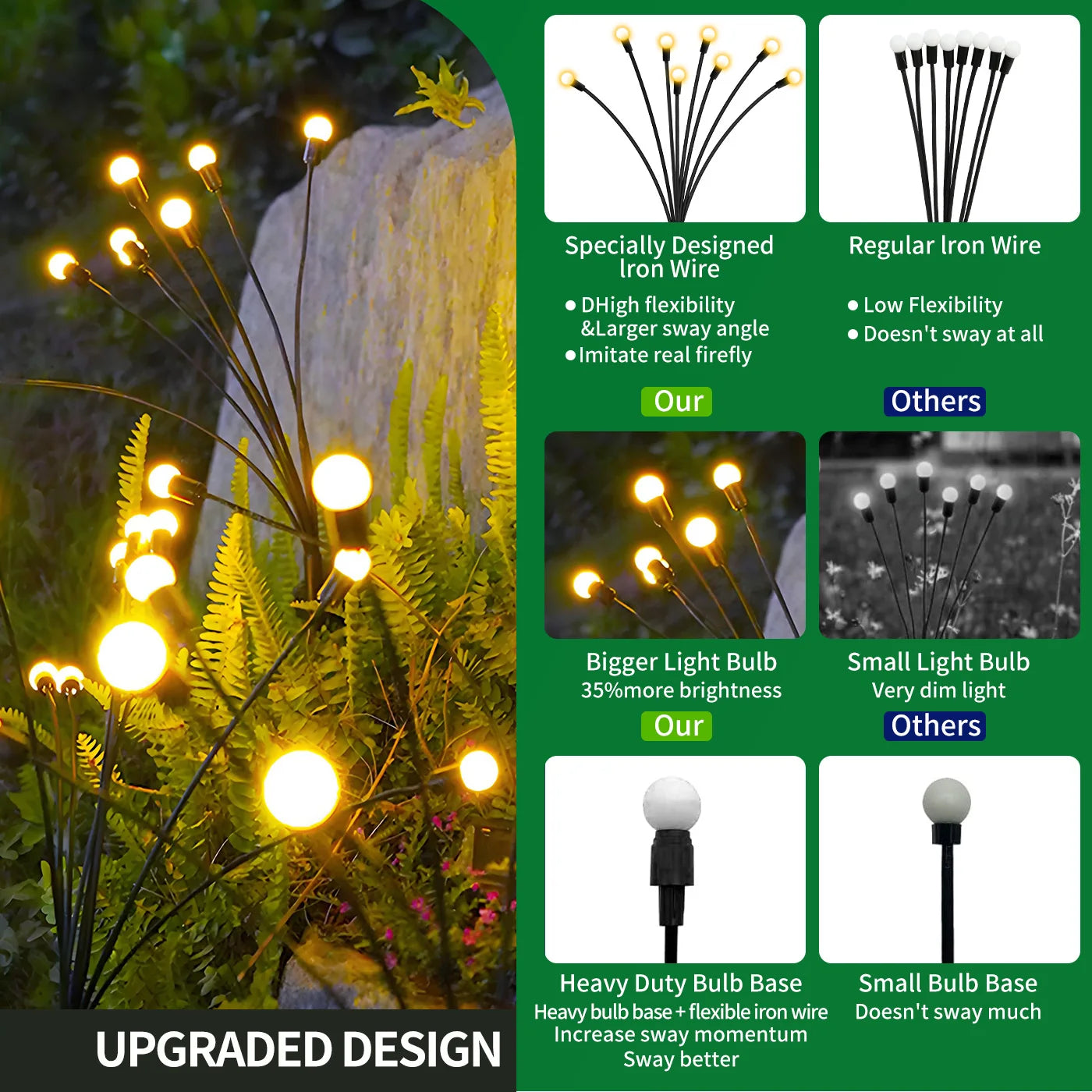 Solar Firefly 8-Head LED Outdoor Lights Waterproof Garden Path