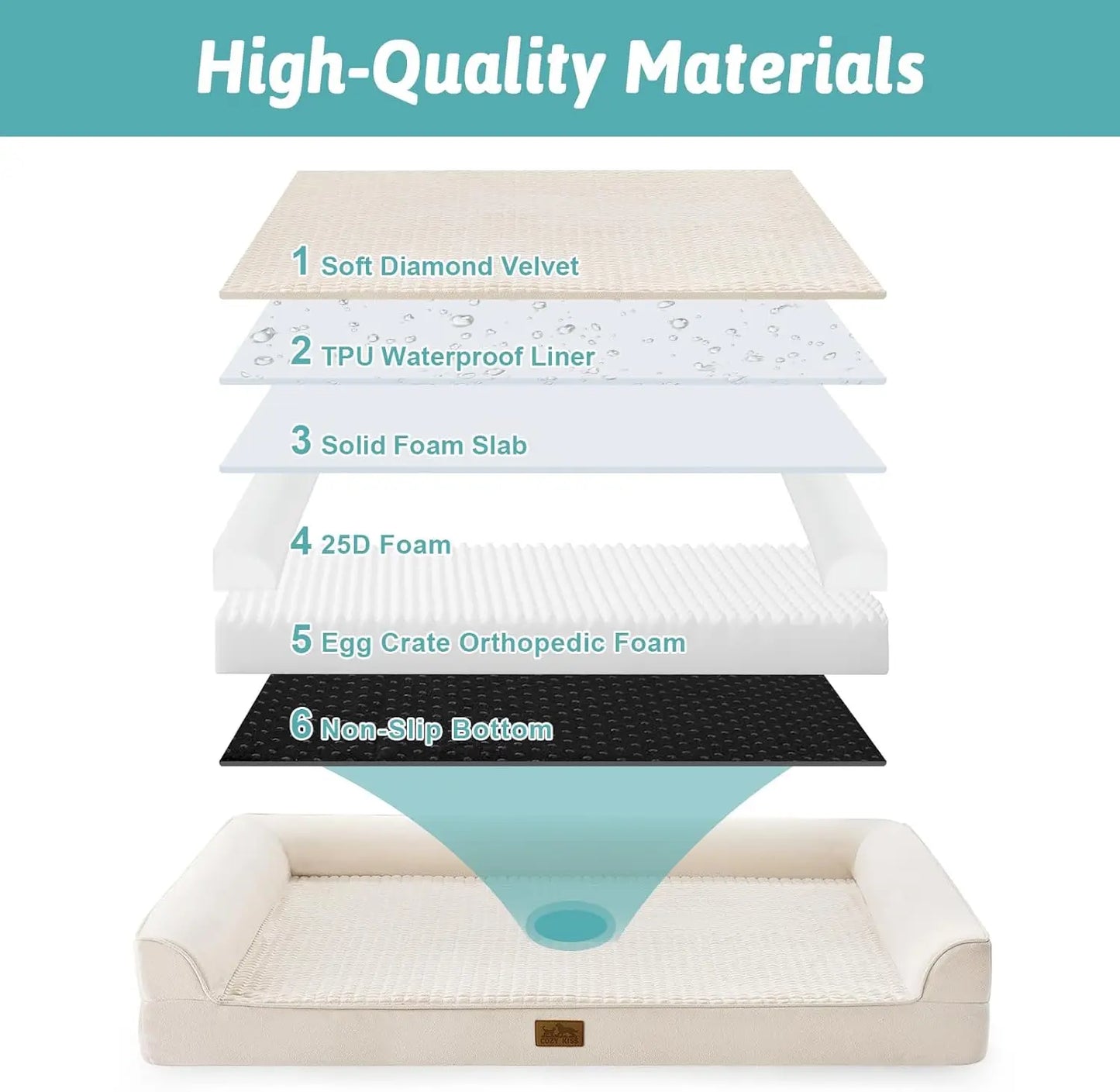 Orthopedic Dog Bed With Waterproof Lining And Egg Crate Foam