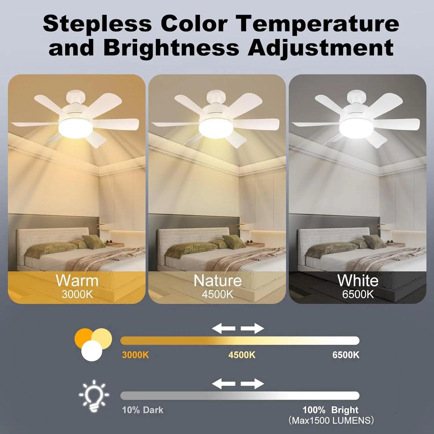 Mexllex LED Ceiling Fan Light E26 With Remote Dimmable