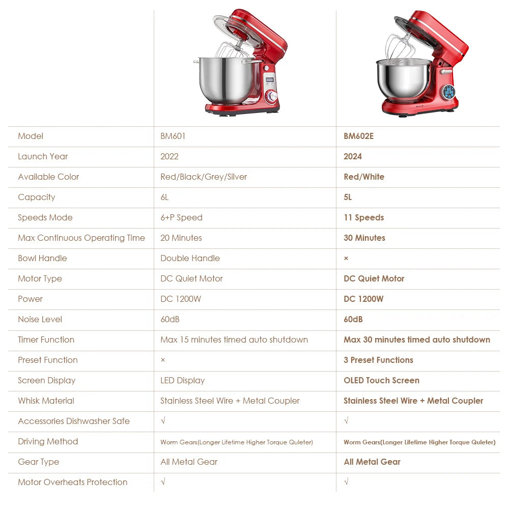 Biolomix Kitchen Stand Mixer And Blender Quiet DC Motor Six Speed