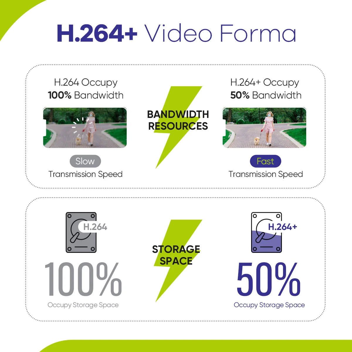SANNCE 16 Channel 5in1 1080N Surveillance DVR H265