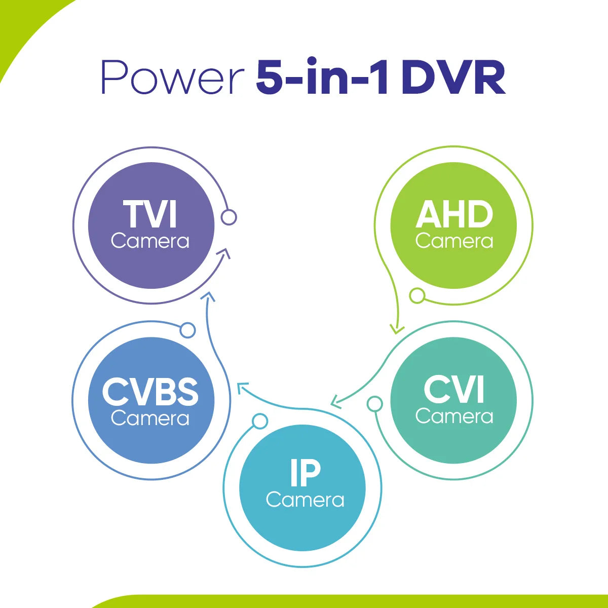 SANNCE 16 Channel 5in1 1080N Surveillance DVR H265