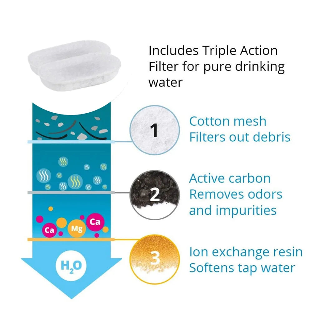 Stainless Steel Pet Water Feeder Fountain Dispenser