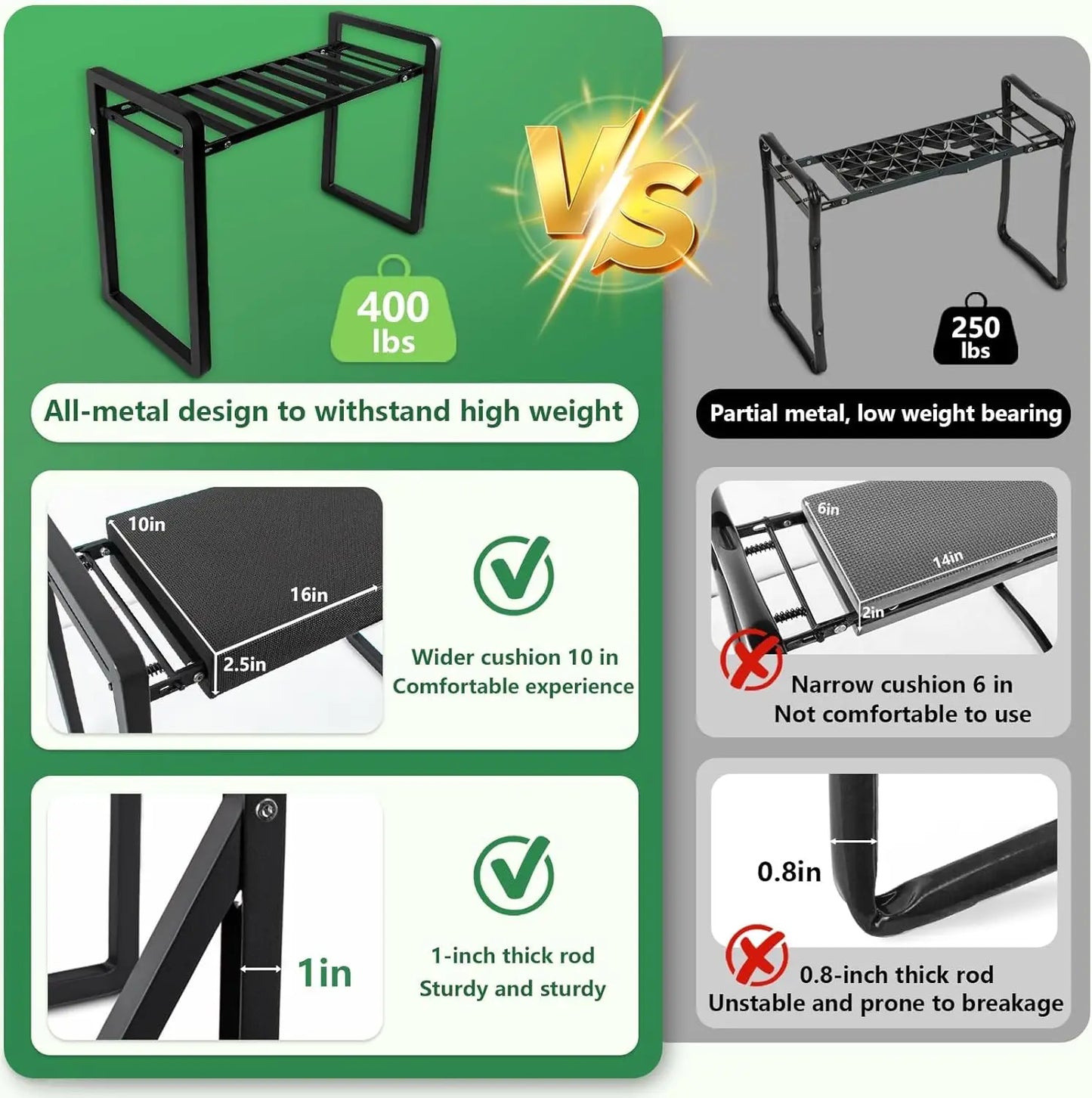Foldable Garden Kneeler Seat With Anti-Tipping Design And Tool Bag