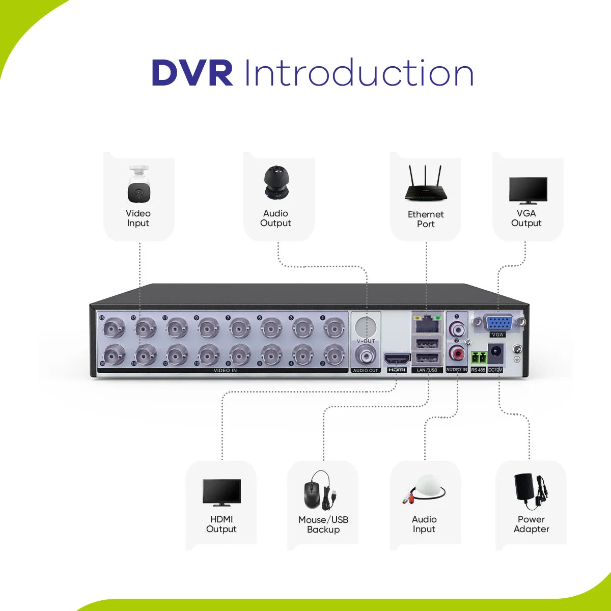 SANNCE 16 Channel 5in1 1080N Surveillance DVR H265