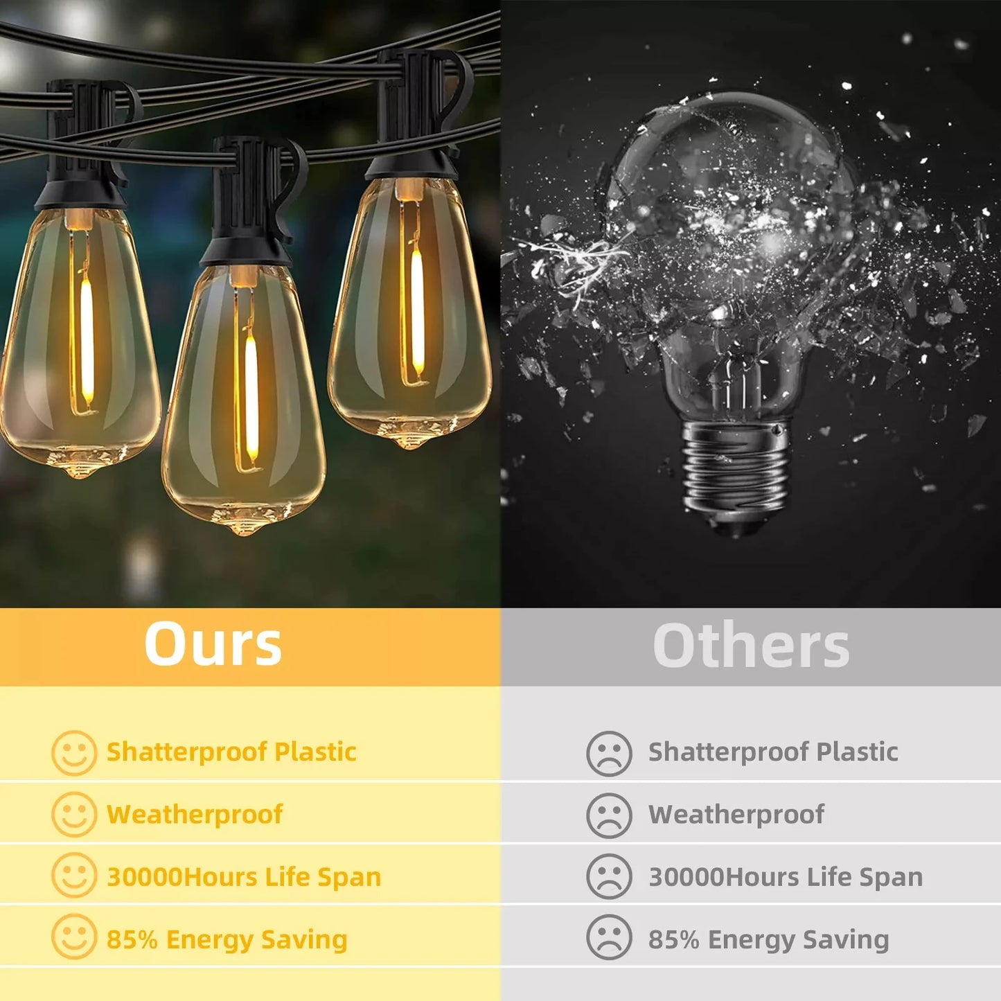 MIMIRGB Outdoor LED String Lights Shatterproof Waterproof Dimmable